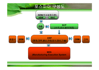 디지털 포스코 프로세스 이노베이션 Process Innovation-13