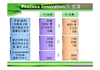 디지털 포스코 프로세스 이노베이션 Process Innovation-19