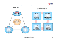 [인사관리] MBC 인사제도 사례-4