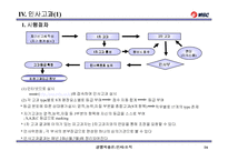 [인사관리] MBC 인사제도 사례-16