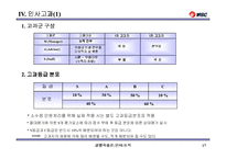 [인사관리] MBC 인사제도 사례-17