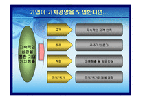 [운영관리] VBM 가치창조경영 -KTF 굿타임 경영 사례분석-5