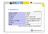 GE의 경영전략 레포트-5