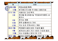KTF 경영전략 레포트-12
