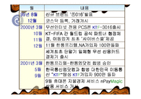 KTF 경영전략 레포트-13