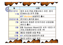 KTF 경영전략 레포트-14
