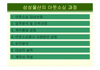 아웃소싱 Outsourcing-15