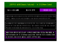 브랜드 경영 실패 사례-7
