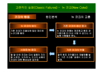 브랜드 경영 실패 사례-8