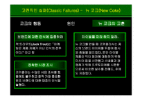 브랜드 경영 실패 사례-10