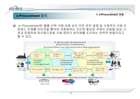 최신경영혁신기법 - POSCO 포스코 사례분석(e-Procurement)-5
