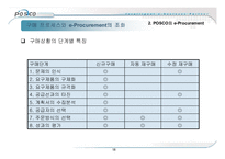 최신경영혁신기법 - POSCO 포스코 사례분석(e-Procurement)-18