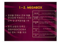 [운영관리] MEGABOX 메가박스 대기열 해결방안-5