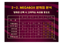 [운영관리] MEGABOX 메가박스 대기열 해결방안-10