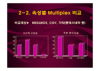 [운영관리] MEGABOX 메가박스 대기열 해결방안-12