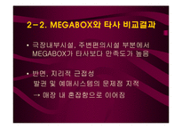 [운영관리] MEGABOX 메가박스 대기열 해결방안-15