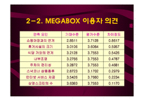[운영관리] MEGABOX 메가박스 대기열 해결방안-16