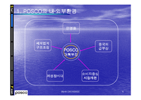 [경영정보] POSCO 포스코 e-sc 사례-4