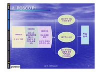 [경영정보] POSCO 포스코 e-sc 사례-6