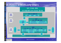 [경영정보] POSCO 포스코 e-sc 사례-11