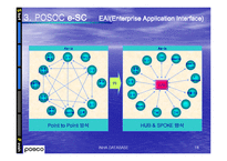 [경영정보] POSCO 포스코 e-sc 사례-18