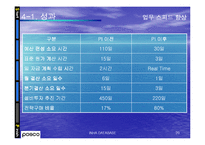 [경영정보] POSCO 포스코 e-sc 사례-20
