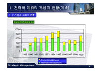 [경영전략] 전략적 제휴에 따른 컨버전스 시대의 SK moneta(모네타) 사례-8