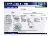 [경영전략] 전략적 제휴에 따른 컨버전스 시대의 SK moneta(모네타) 사례-17