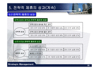[경영전략] 전략적 제휴에 따른 컨버전스 시대의 SK moneta(모네타) 사례-20