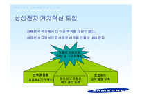 [경영혁신] 삼성전자 가치혁신-4