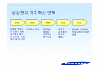 [경영혁신] 삼성전자 가치혁신-6