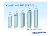 [경영혁신] 삼성전자 가치혁신-11