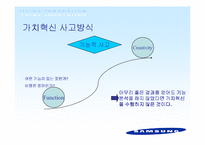 [경영혁신] 삼성전자 가치혁신-15
