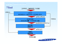 [경영혁신] 삼성전자 가치혁신-19