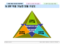 [경영정보시스템] KBS ERP 구축 사례-7