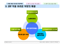 [경영정보시스템] KBS ERP 구축 사례-8