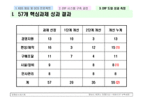 [경영정보시스템] KBS ERP 구축 사례-16