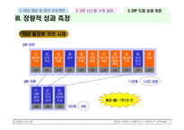 [경영정보시스템] KBS ERP 구축 사례-18