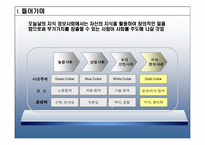 [운영관리] 이랜드의 경영혁신 지식관리시스템 KMS 에 대한 연구-4