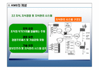 [운영관리] 이랜드의 경영혁신 지식관리시스템 KMS 에 대한 연구-6