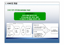 [운영관리] 이랜드의 경영혁신 지식관리시스템 KMS 에 대한 연구-11