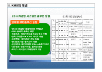 [운영관리] 이랜드의 경영혁신 지식관리시스템 KMS 에 대한 연구-14