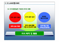 [운영관리] 이랜드의 경영혁신 지식관리시스템 KMS 에 대한 연구-16