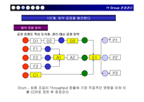 [운영관리] toc 레포트-20