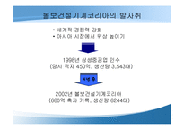 [이비즈니스] 볼보건설기계코리아 구매혁신을 위한 ERP와 eSCM의 결합-2