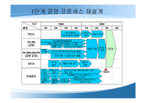 [이비즈니스] 볼보건설기계코리아 구매혁신을 위한 ERP와 eSCM의 결합-16