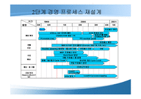 [이비즈니스] 볼보건설기계코리아 구매혁신을 위한 ERP와 eSCM의 결합-17