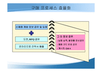 [이비즈니스] 볼보건설기계코리아 구매혁신을 위한 ERP와 eSCM의 결합-20