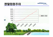 [서비스경영] 웅진코웨이 성공사례-8