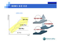 [운영관리] 한국 유통업에 있어서의 SCM의 현황과 한계점-5